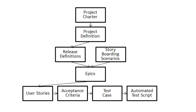 AgileStepwiseRefinement